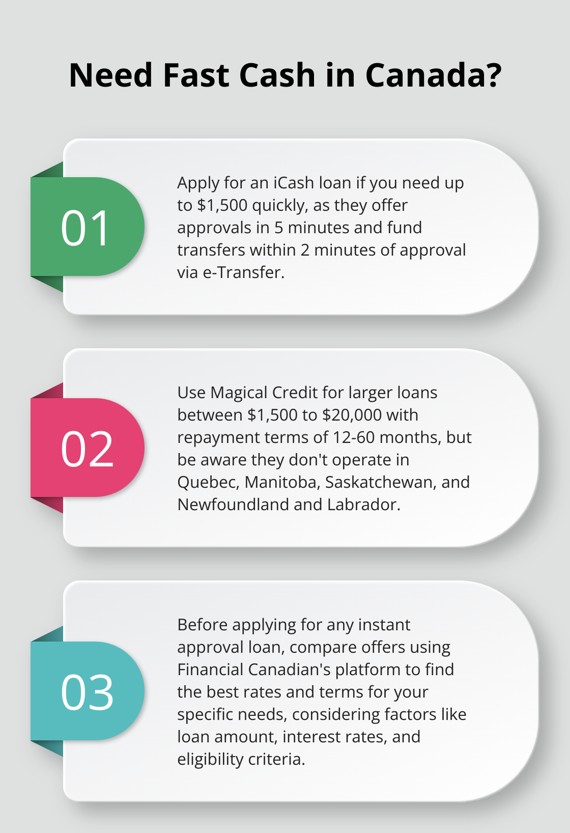Infographic: Need Fast Cash in Canada? - online business loans canada