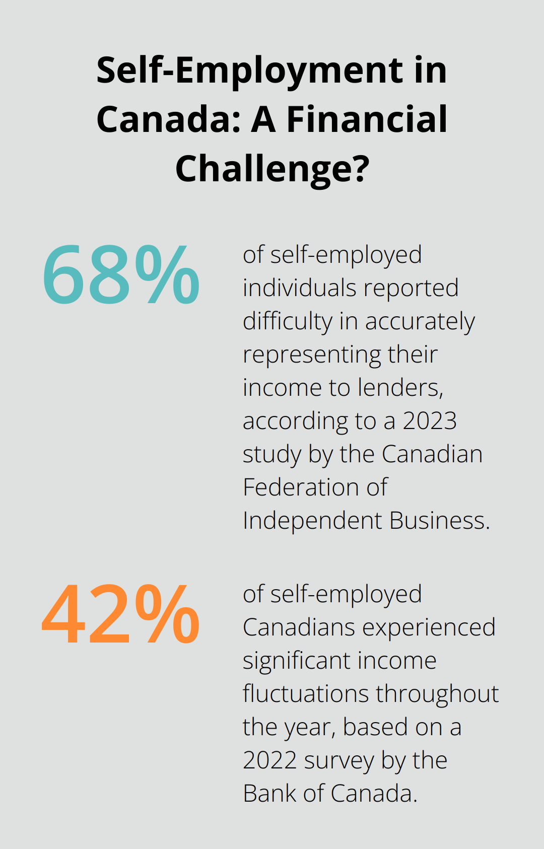 Infographic: Self-Employment in Canada: A Financial Challenge?