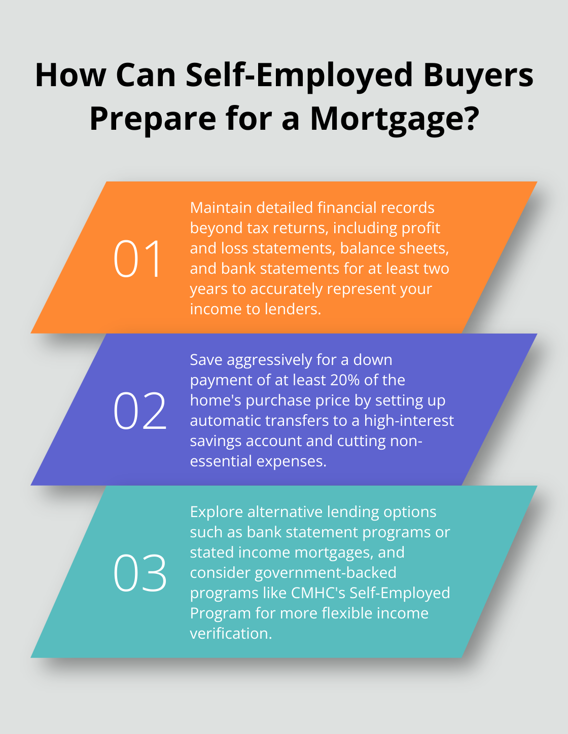 Infographic: How Can Self-Employed Buyers Prepare for a Mortgage? - self employed home financing