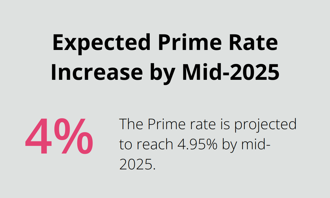 Chart showing the expected Prime rate increase to 4.95% by mid-2025
