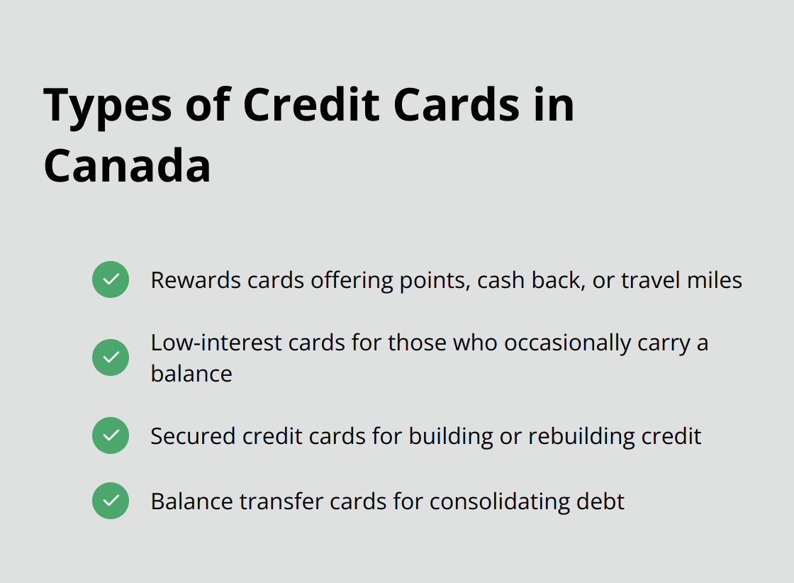 Infographic showing different types of credit cards available in Canada: rewards cards, low-interest cards, secured credit cards, and balance transfer cards. - credit cards and personal loans