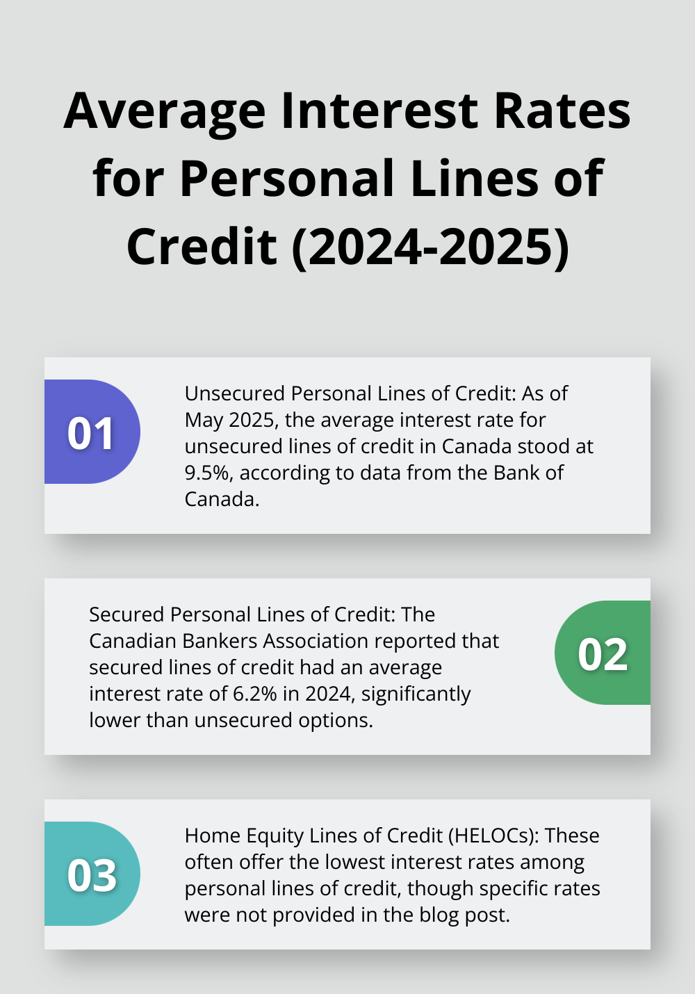 Ordered list chart comparing interest rates for unsecured, secured, and home equity lines of credit - what is a personal line of credit