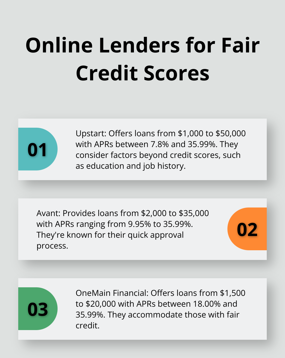 An ordered list chart comparing three online lenders (Upstart, Avant, and OneMain Financial) that accept applicants with credit scores below 670, showing their loan amounts and APR ranges. - 600 credit score personal loan