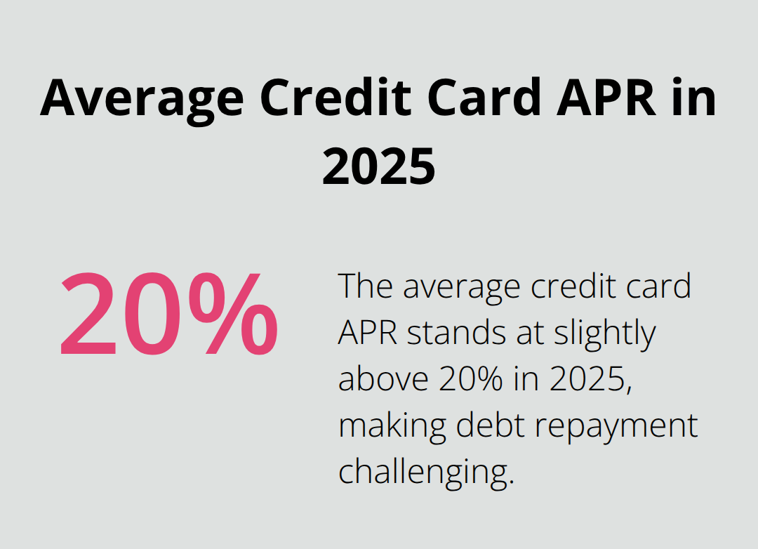 Pie chart showing the average credit card APR of slightly above 20% in 2025 - advice for paying off credit card debt