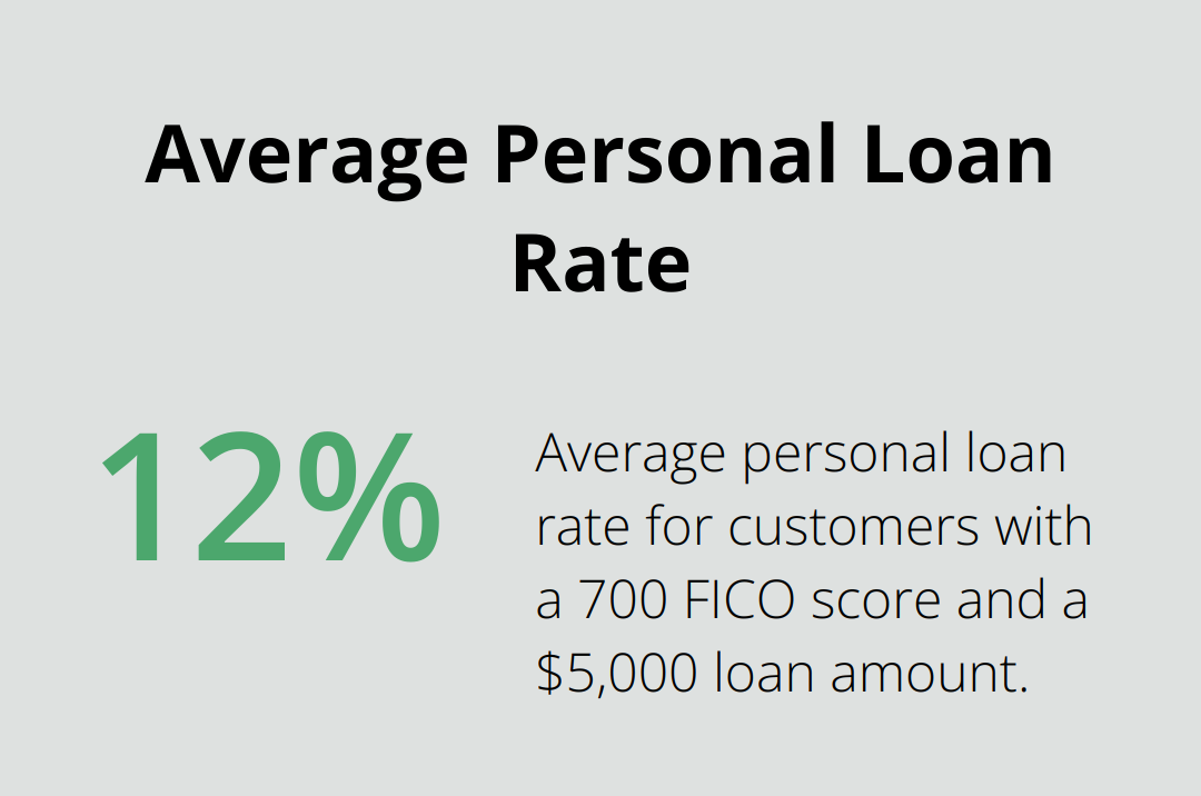 Chart showing the average personal loan rate of 12.58% for customers with a 700 FICO score and a $5,000 loan amount