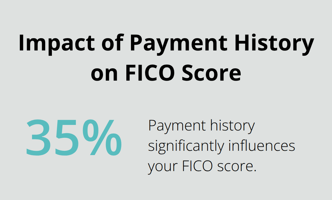 Pie chart showing that payment history accounts for 35% of your FICO score - secured credit card define
