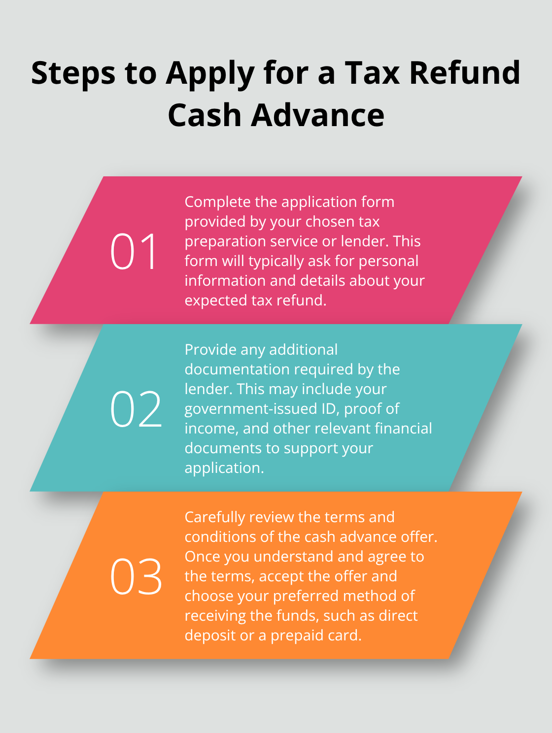 Three steps to apply for a tax refund cash advance: complete application form, provide additional documentation, review and accept terms and conditions. - tax refund cash advance emergency loans 2025