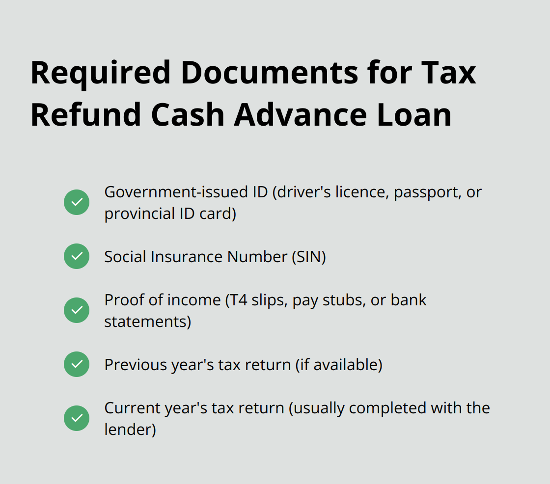 Checkmark list of 5 required documents for applying for a tax refund cash advance loan - tax refund cash advance emergency loans 2025 no credit check