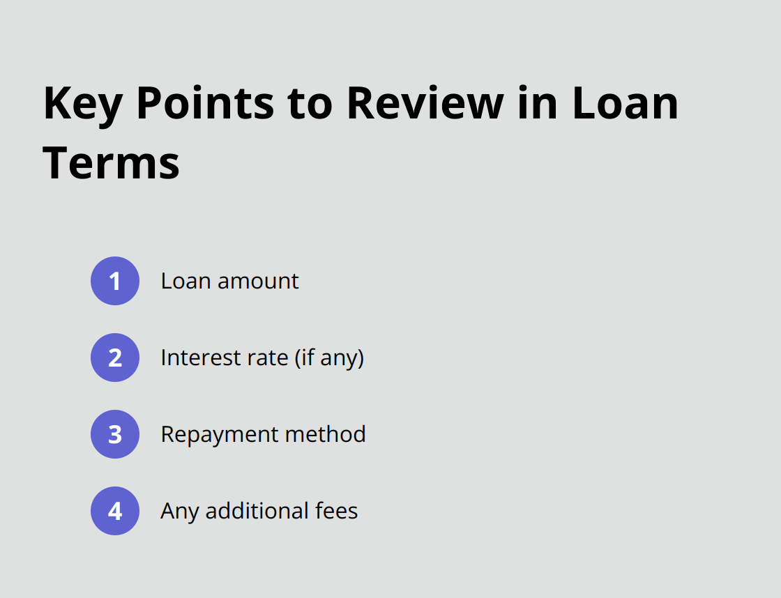 Ordered list of 4 important points to review in tax refund cash advance loan terms