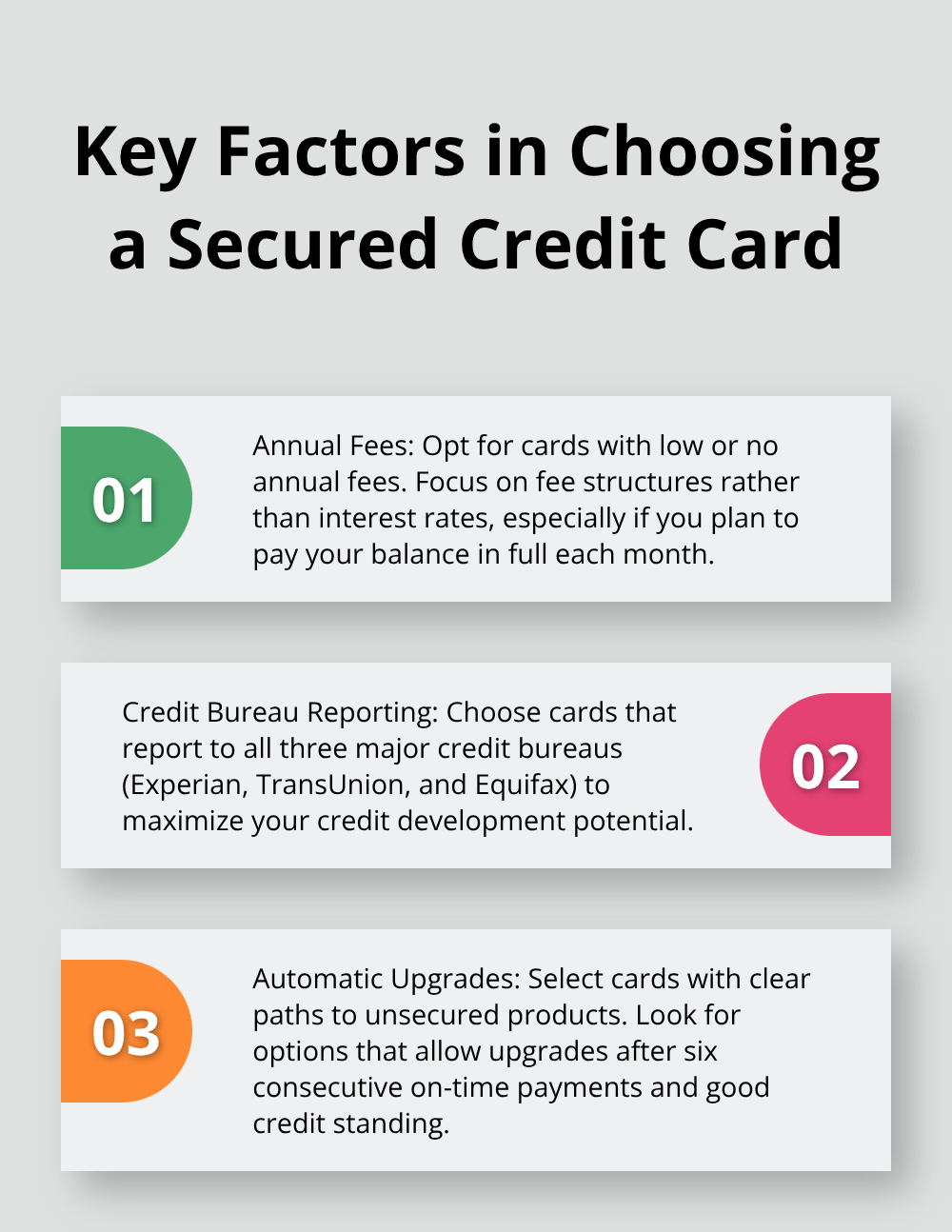 Ordered list of three key factors to consider when selecting a secured credit card: annual fees, credit bureau reporting, and automatic upgrades - can secured card build credit
