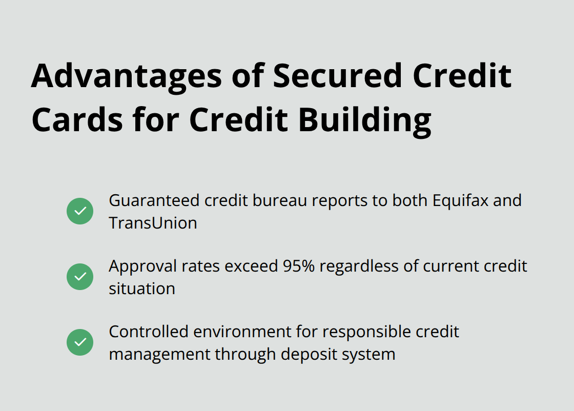A checkmark list chart showing three key advantages of secured credit cards: guaranteed credit bureau reports, high approval rates, and controlled credit management environment. - do secured credit cards build credit