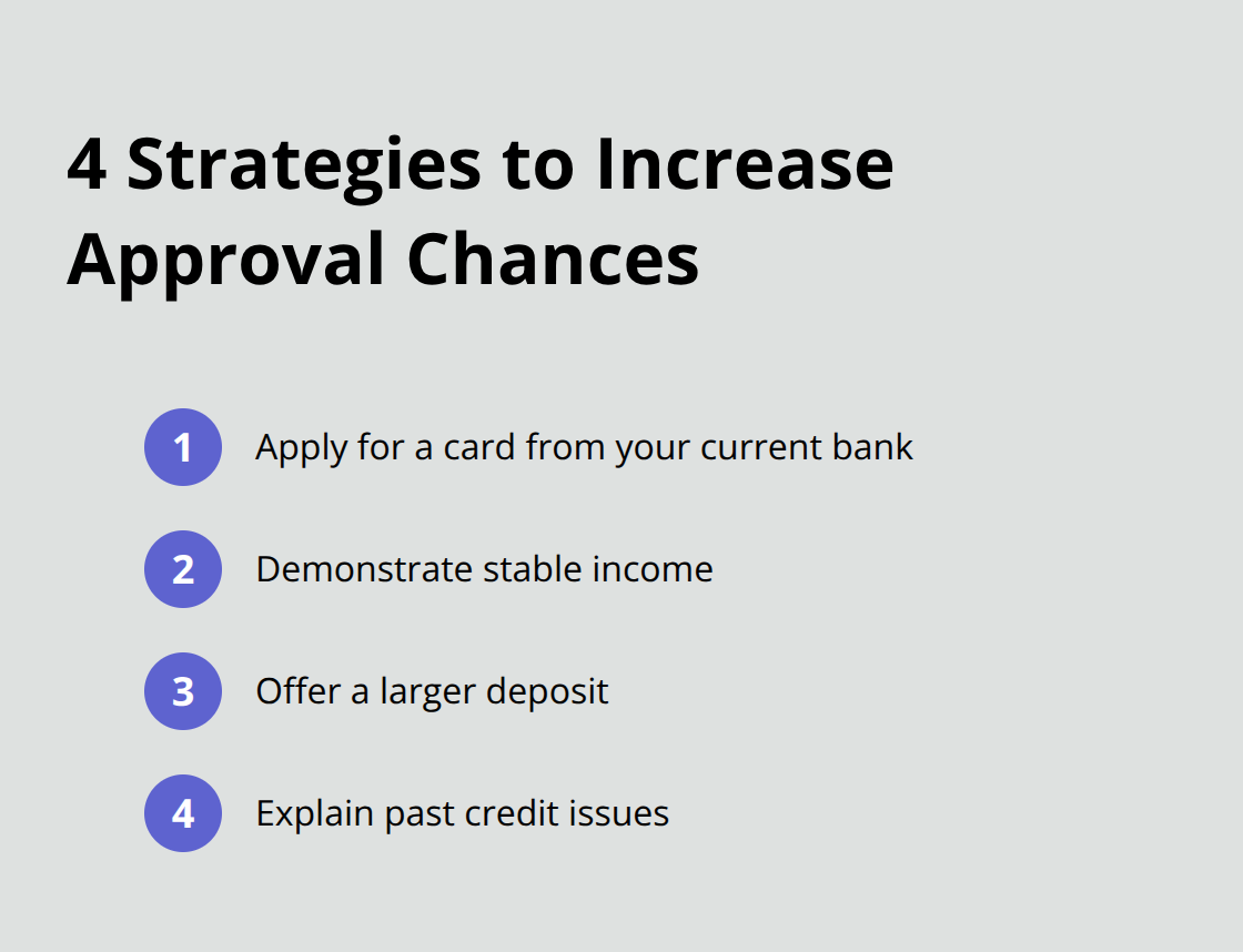 Ordered list of 4 strategies to maximize chances of approval for a high limit secured credit card