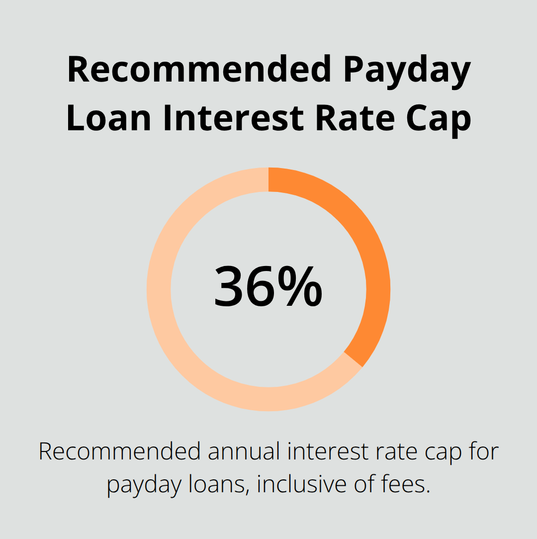Chart showing the recommended 36% annual interest rate cap for payday loans, resulting in a $300 loan costing $345 after two weeks. - instant cash loans online no credit check