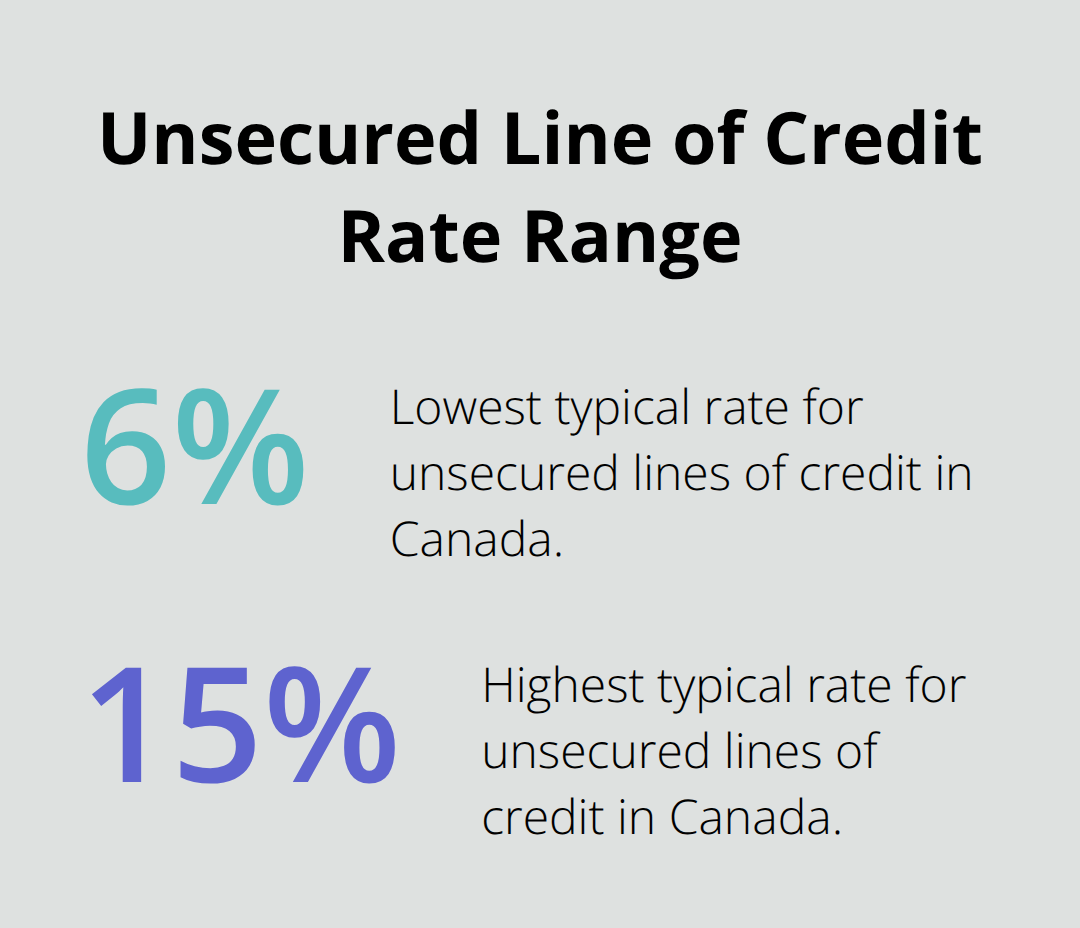 Chart showing the range of unsecured line of credit rates from 6% to 15% or more - personal line of credit rates