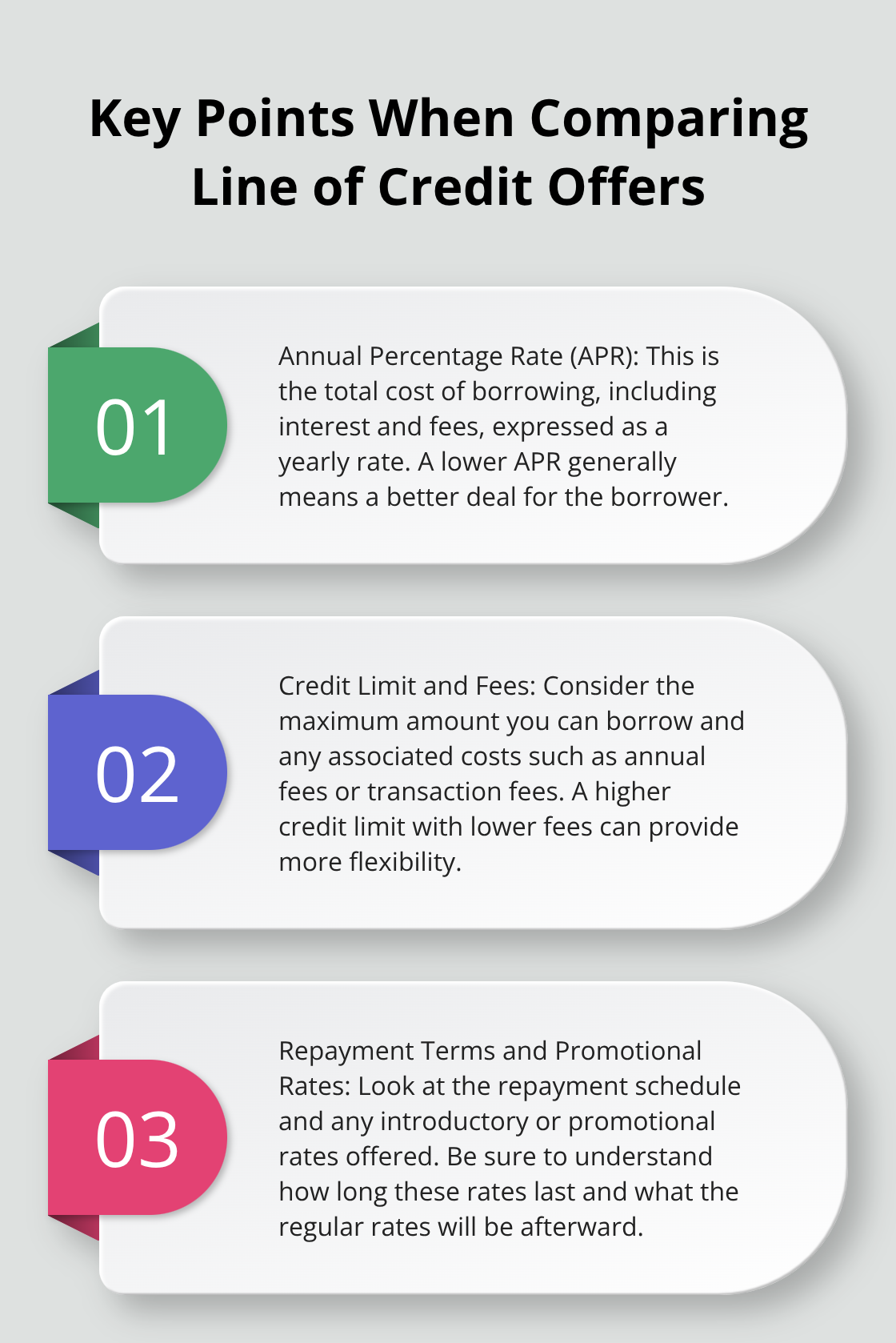 Ordered list chart showing three key points to focus on when comparing personal line of credit offers