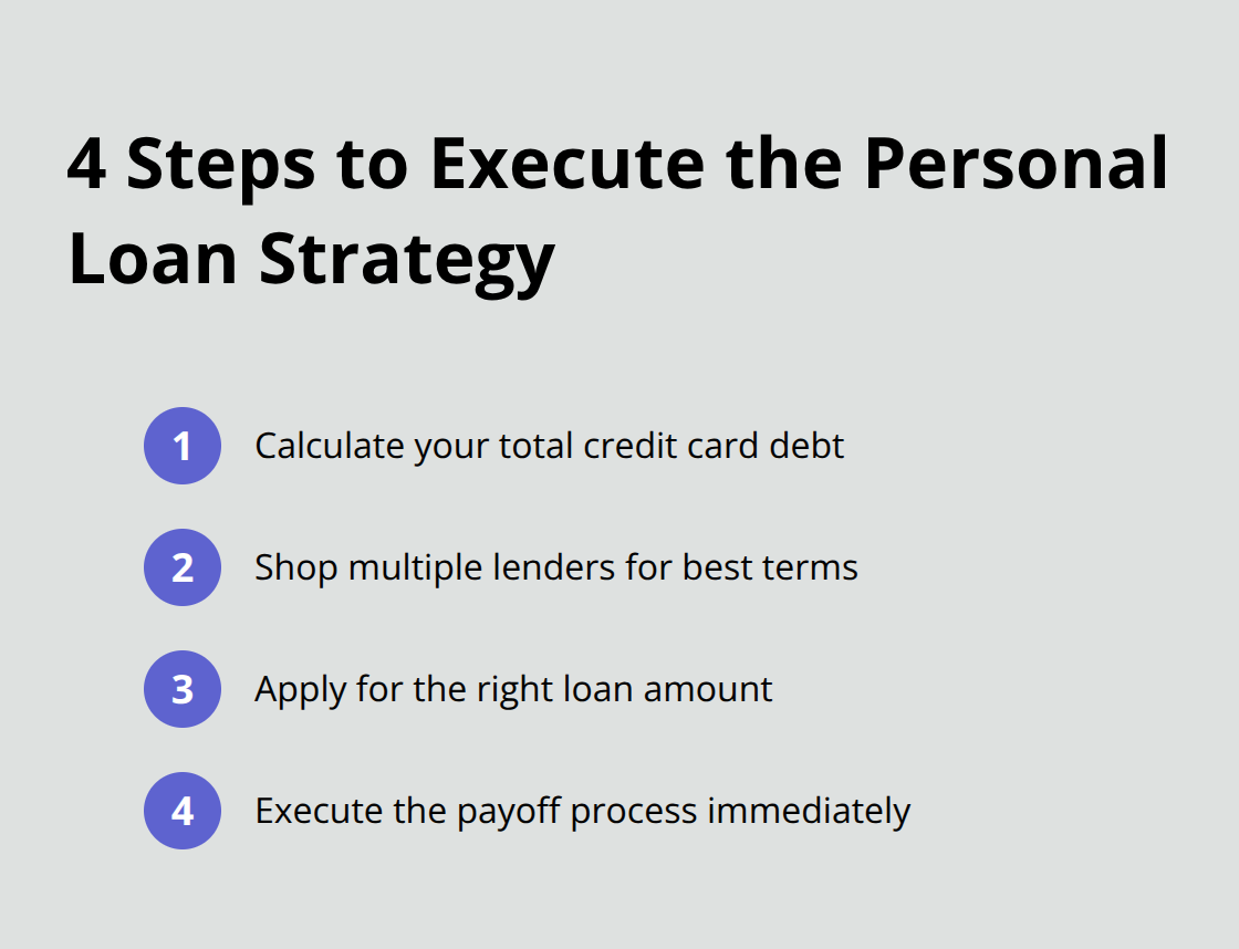Ordered list of 4 steps to execute the personal loan strategy: Calculate total credit card debt, Shop multiple lenders, Apply for the right loan amount, Execute payoff process immediately
