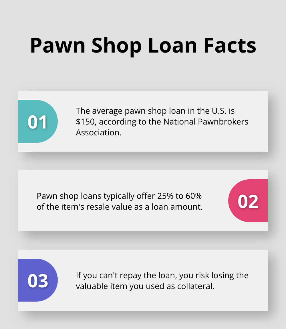 Ordered list chart showing three key facts about pawn shop loans