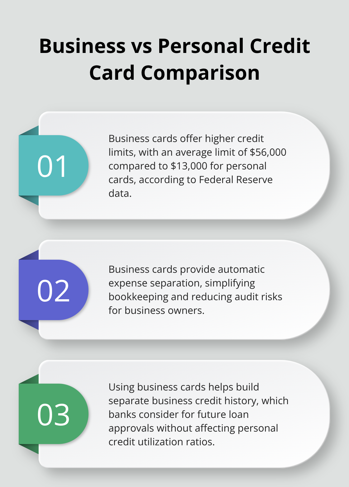 Chart comparing average credit limits and benefits of business credit cards to personal credit cards - personal vs business credit cards
