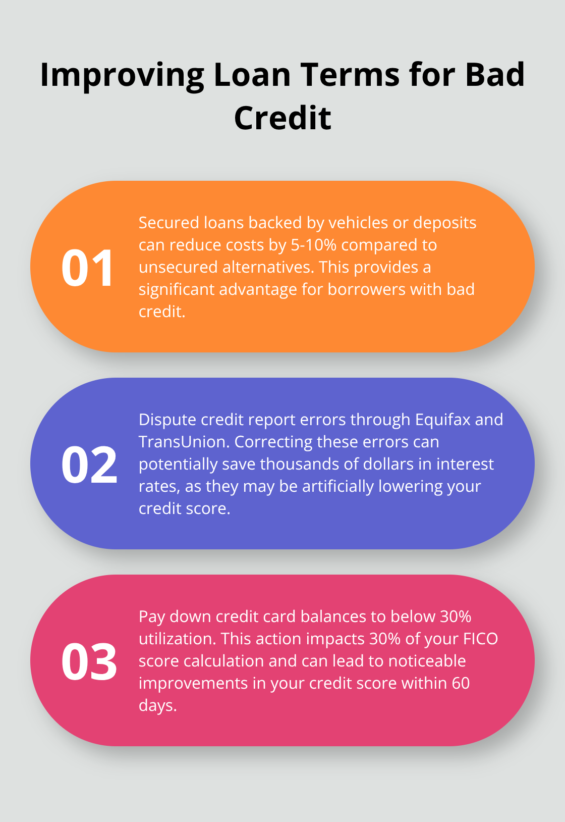 Ordered list chart showing three ways to improve loan terms for bad credit borrowers.