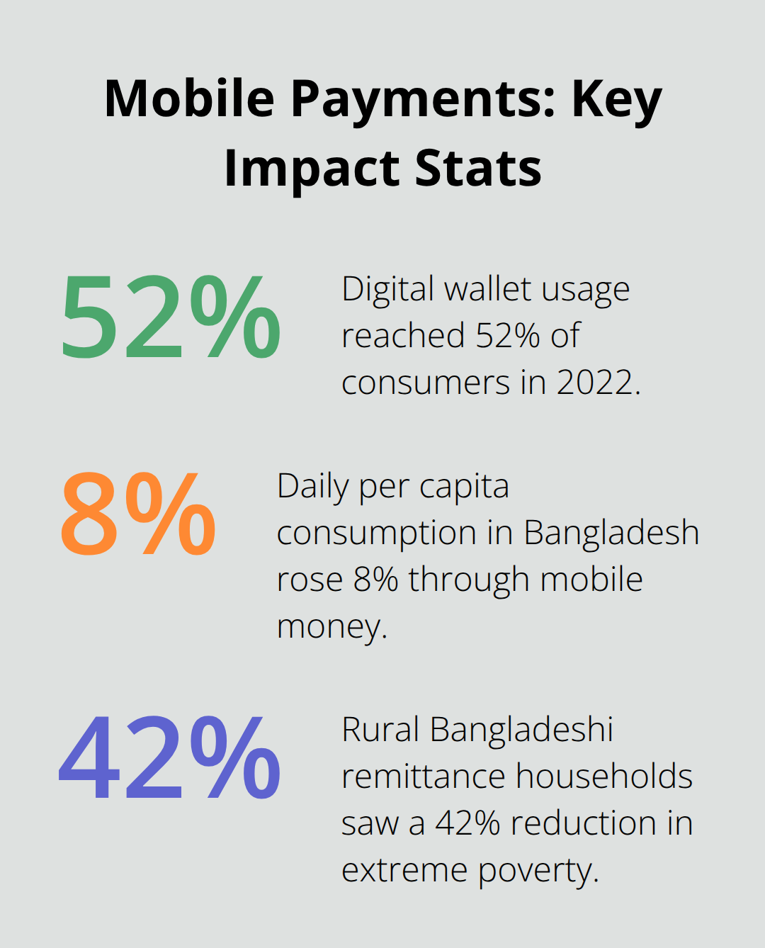 Chart highlighting key mobile payment impact percentages from the blog post