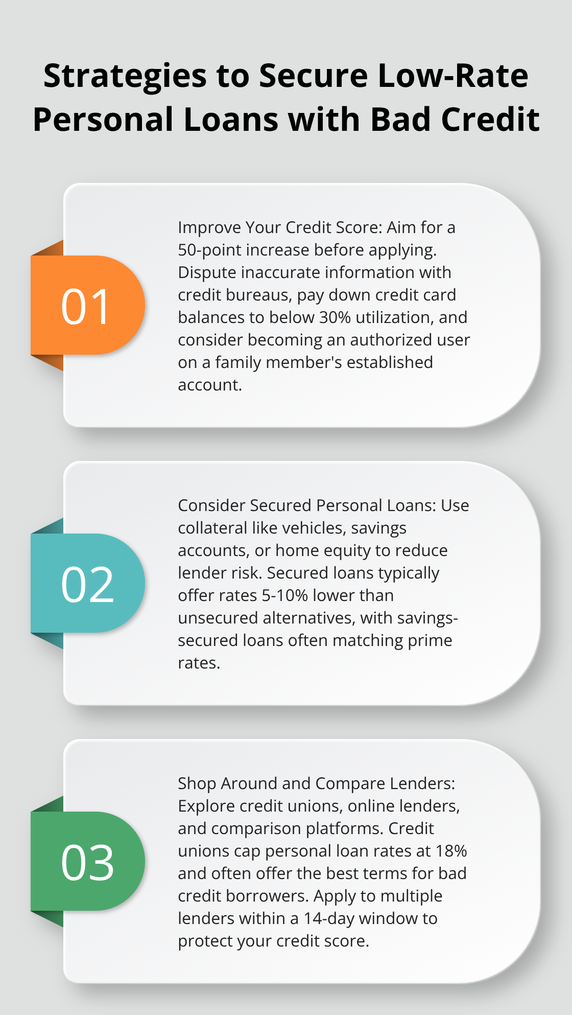 Ordered list chart showing three strategies to secure low-rate personal loans with bad credit