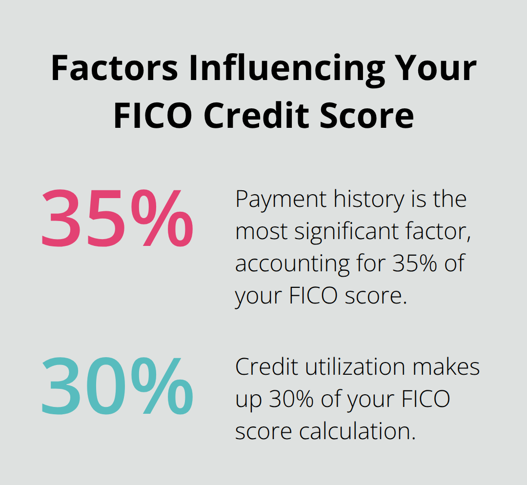 Percentage chart breaking down the components that make up a FICO credit score - personal loan credit score requirements