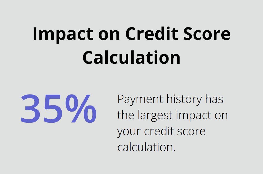Pie chart showing that payment history accounts for 35% of credit score calculation - secured credit card meaning