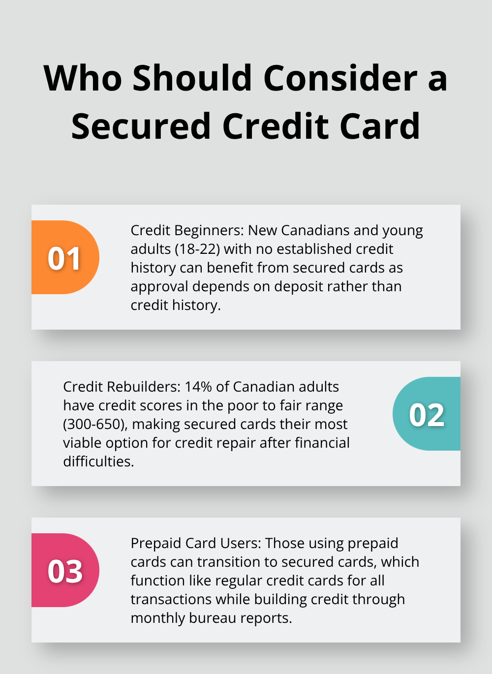 Ordered list of three groups who should consider a secured credit card: credit beginners, credit rebuilders, and those transitioning from prepaid cards