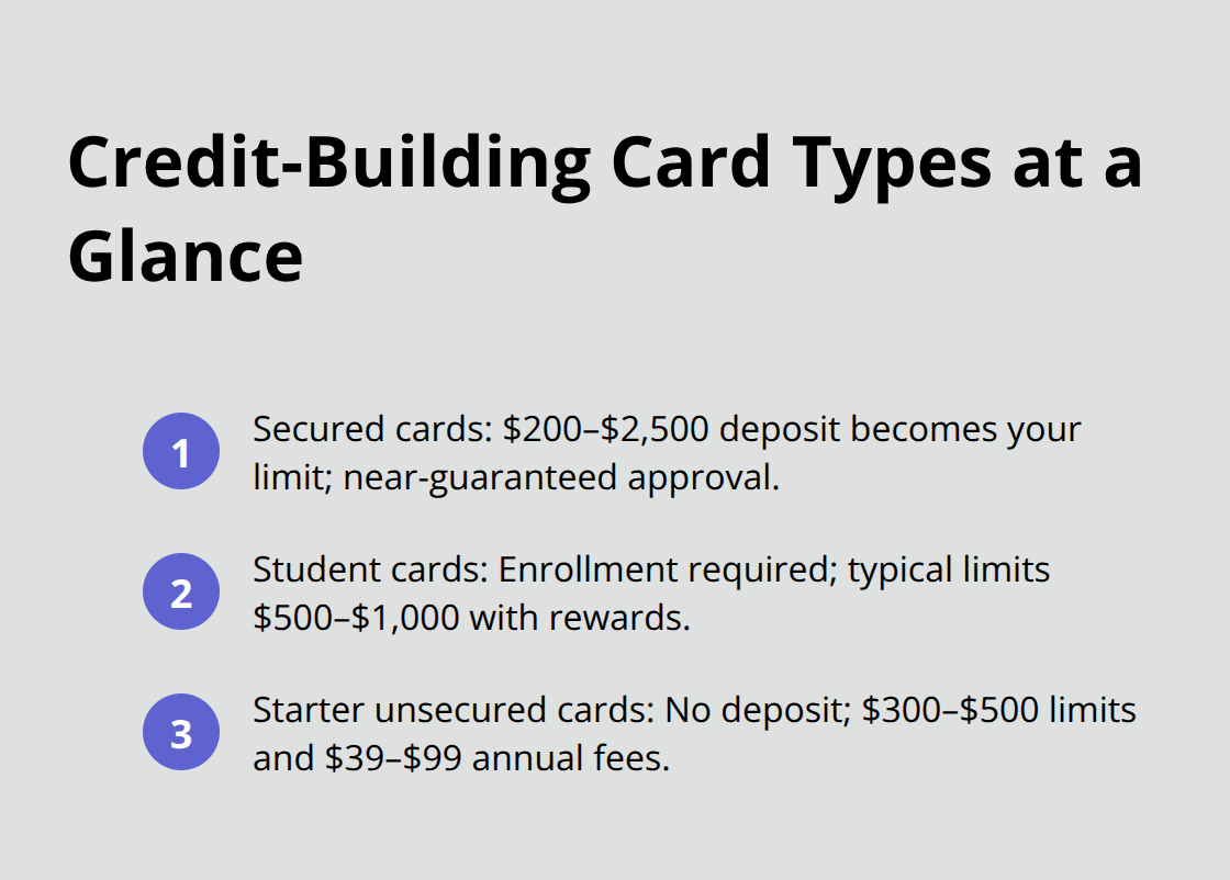 Summary of secured, student, and starter credit cards for building credit in the U.S. - best credit card to help build credit