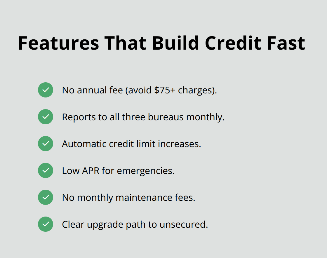 Checklist of credit card features that speed up credit building.