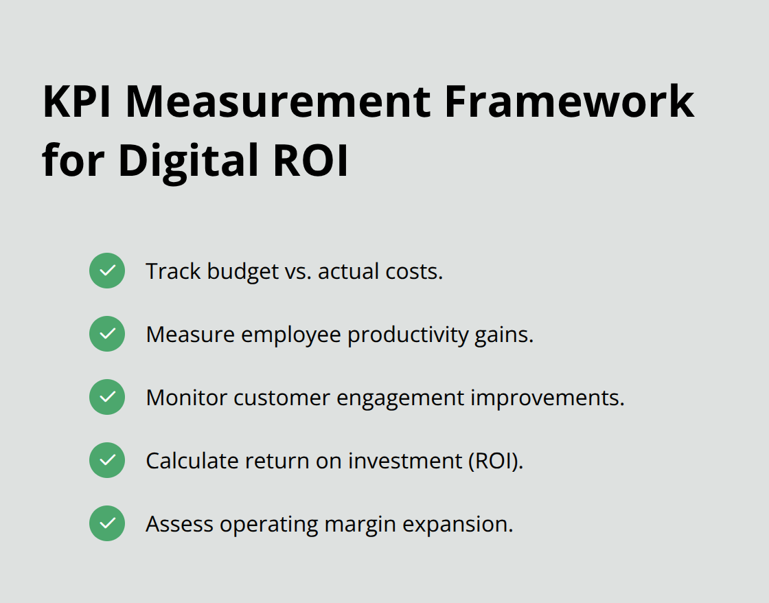 Checklist of key financial and operational metrics to track digital transformation impact.