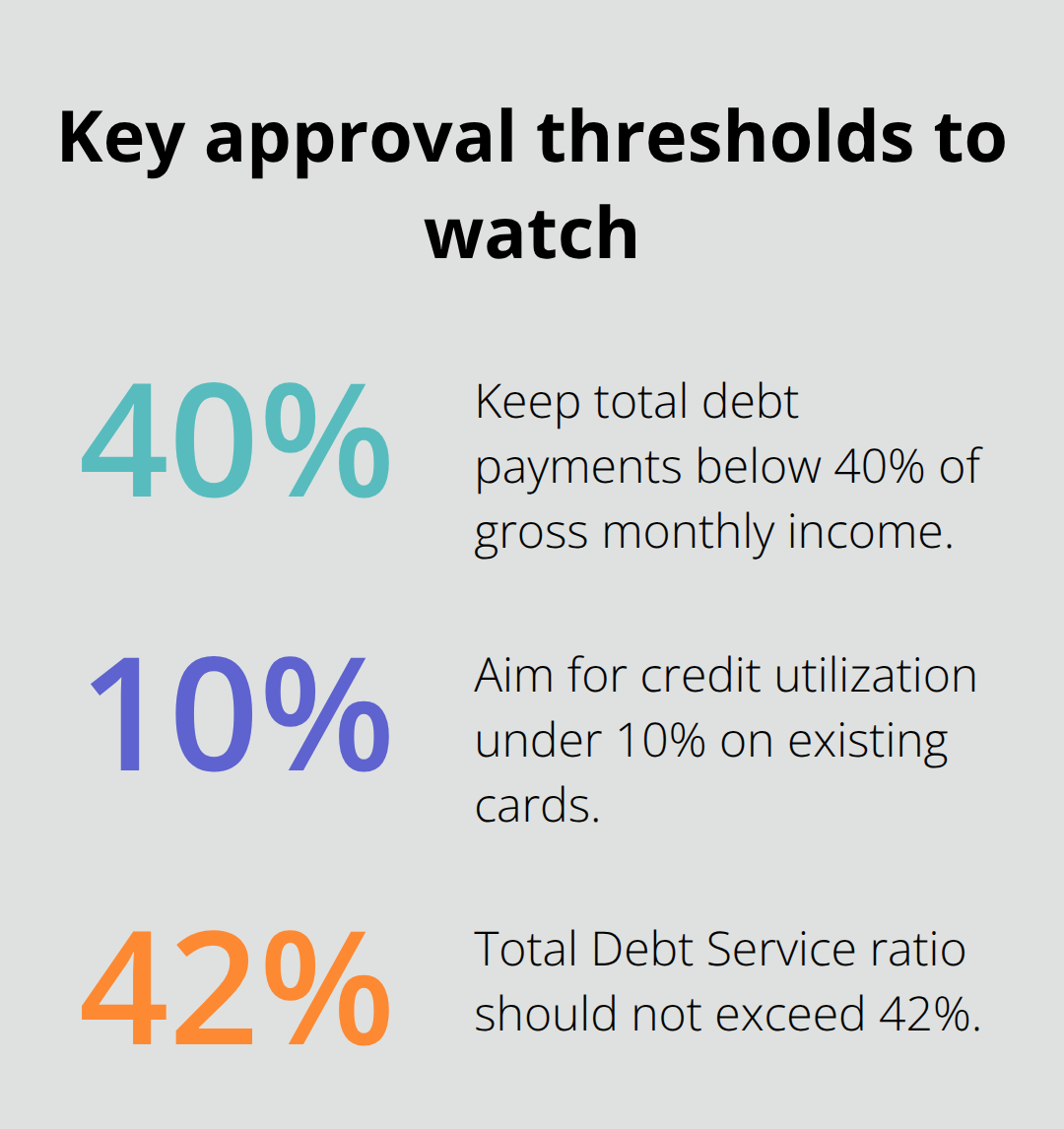 Percentage thresholds that affect approval and rates on Canadian credit cards