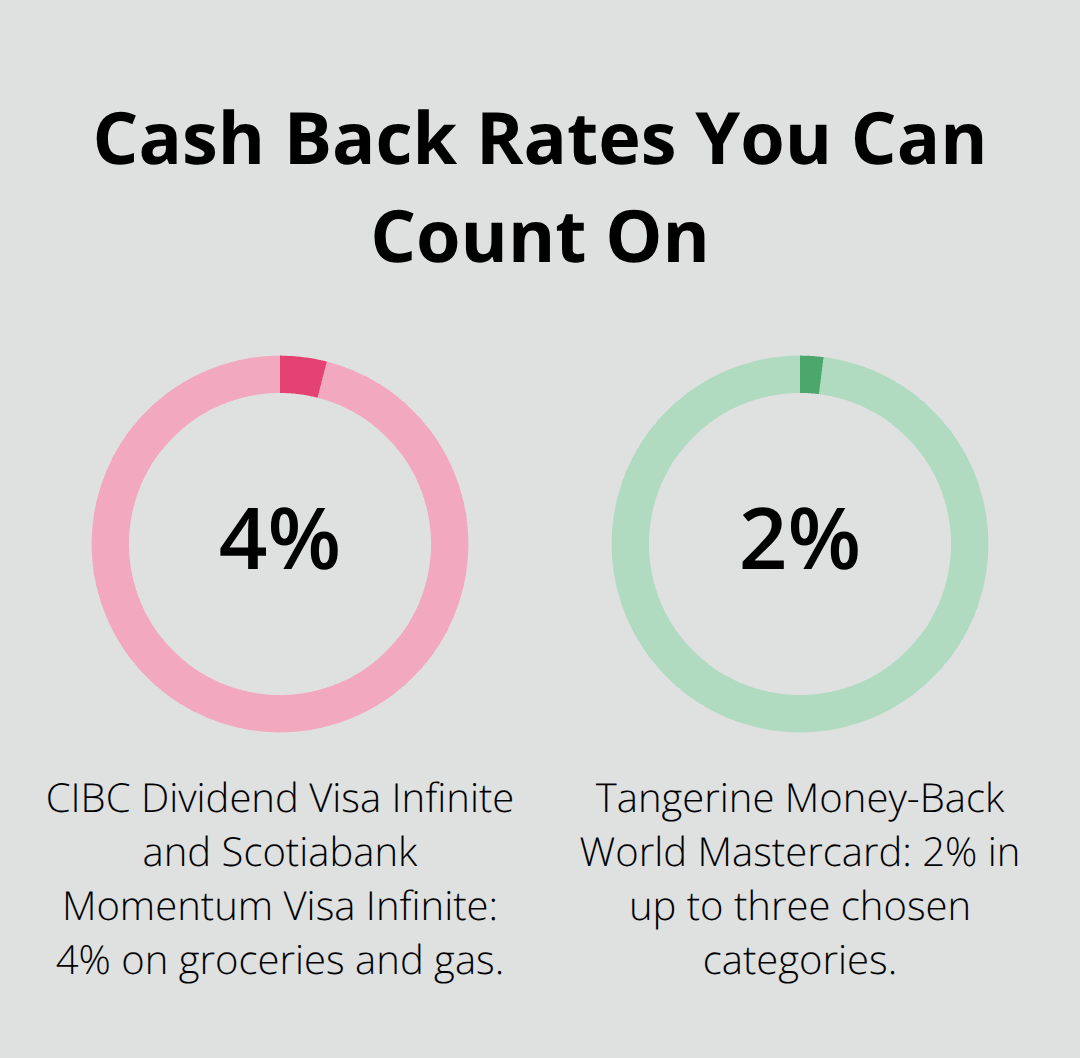 Comparison of standout Canadian cash back card rates - compare credit cards Canada