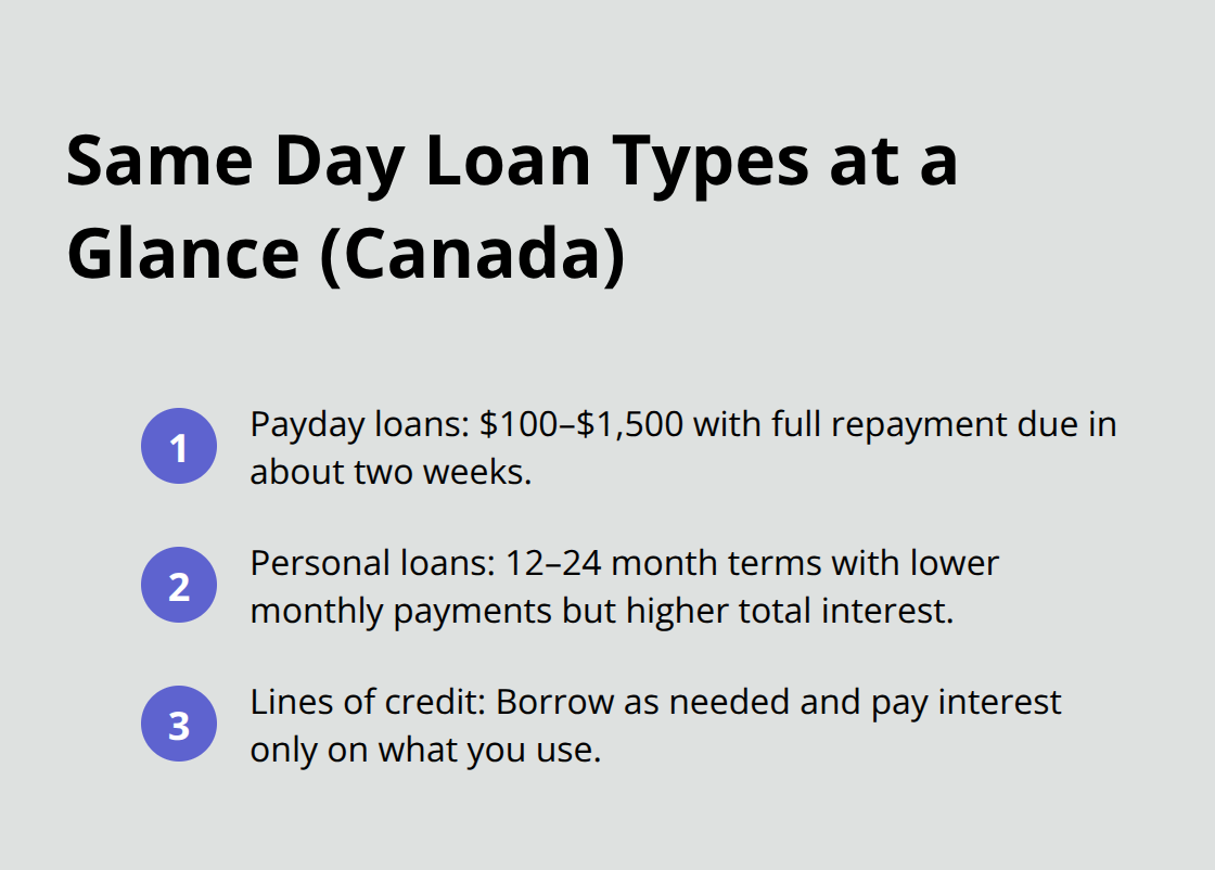 Overview of payday loans, personal loans, and lines of credit for same day borrowing in Canada. - Canada same day loan