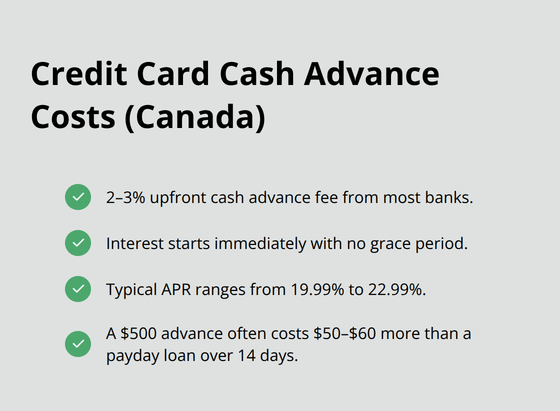 Key cost factors of credit card cash advances compared to same day loans. - Canada same day loan