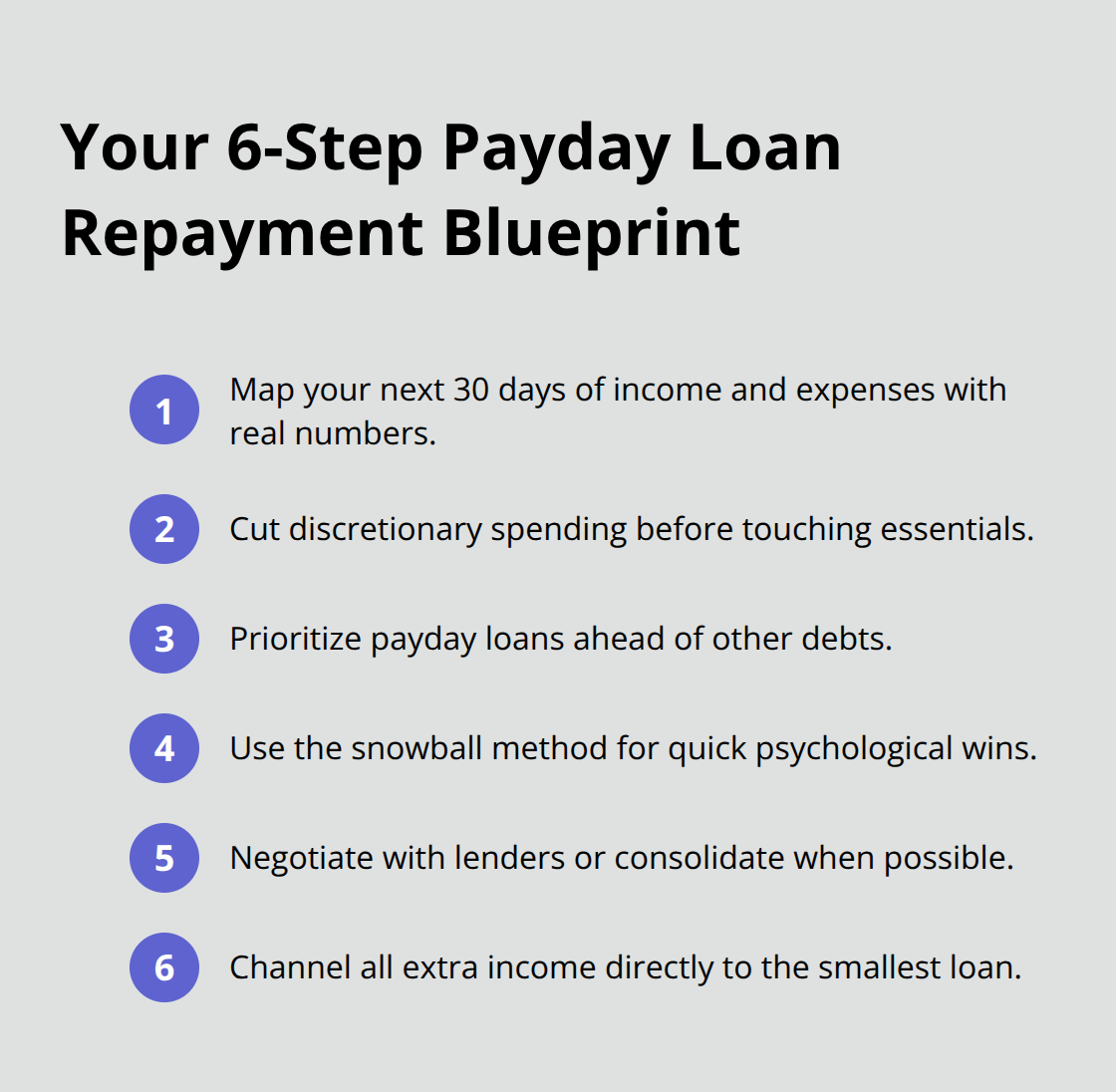 Compact list of steps to build and execute a payday loan payoff plan - Payday loan repayment Canada