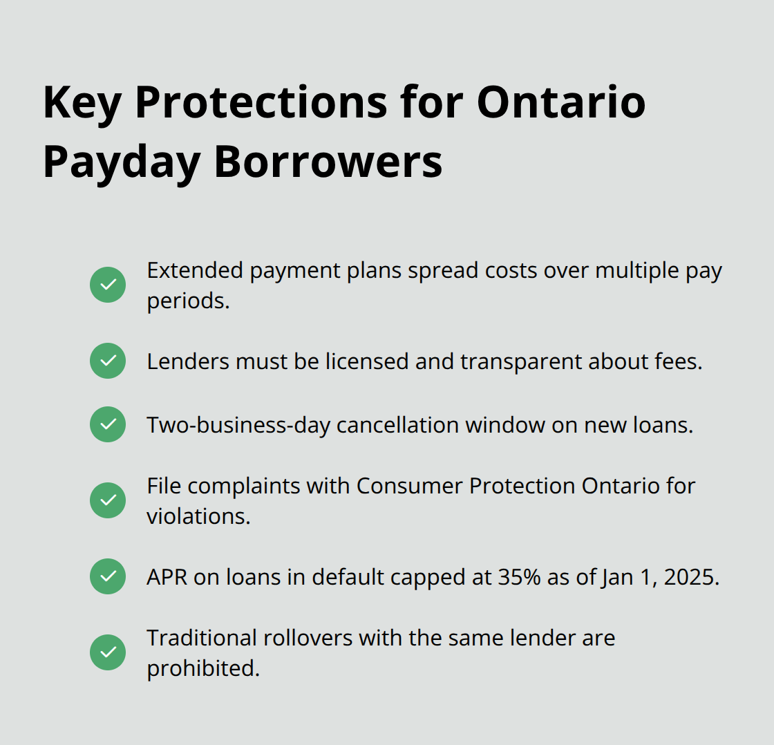 Checklist of Ontario payday lending protections borrowers can use