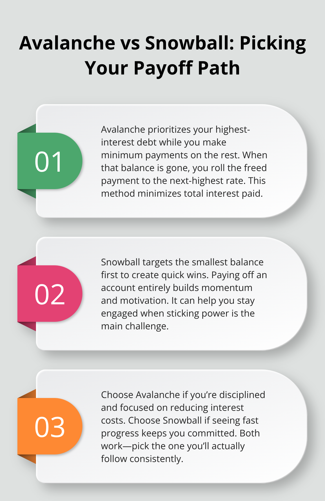 Comparison of the Avalanche and Snowball debt repayment methods with guidance on choosing between them. - debt reduction Canada tips
