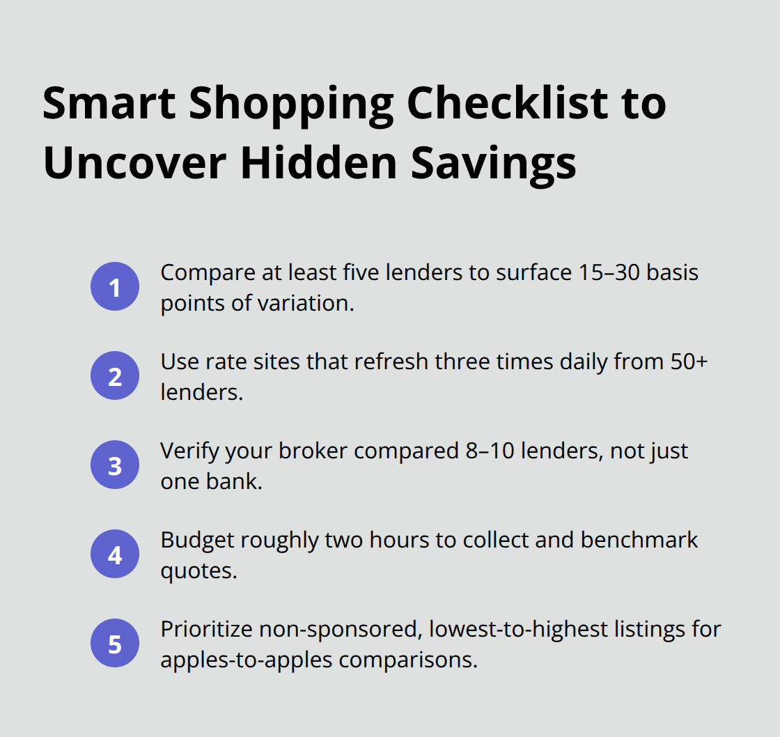 Compact checklist of quick actions to compare mortgage offers effectively. - home loan rates Canada