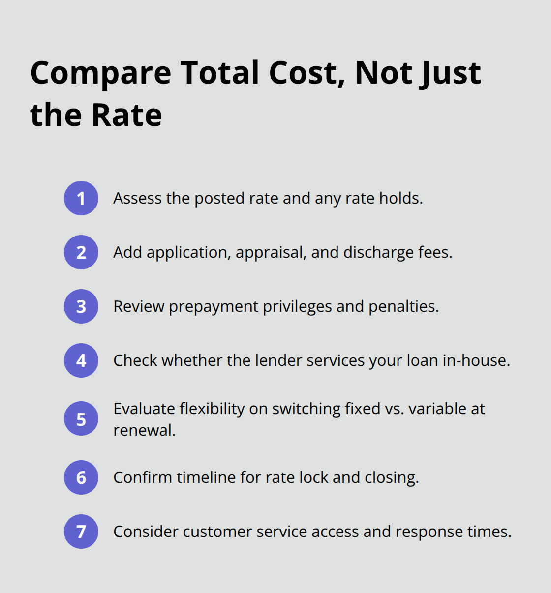 Ordered list of key mortgage cost factors to evaluate beyond the interest rate. - mortgage lenders Canada comparison