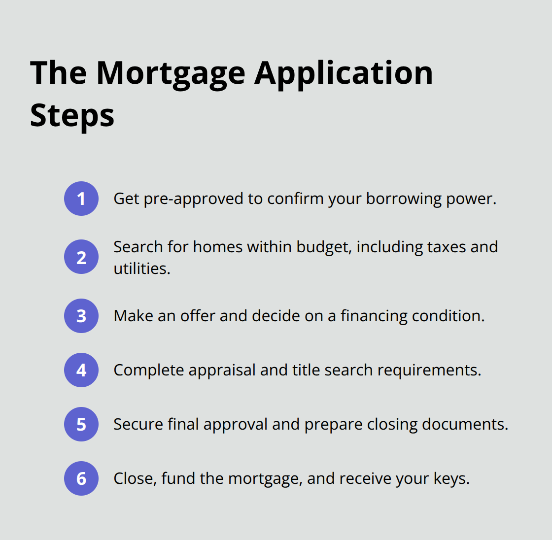 Compact step list from pre-approval to funding and keys. - mortgages Canada explained