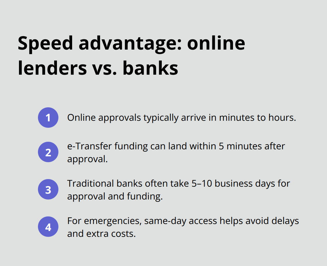 Quick comparison of funding speed between online lenders and traditional banks