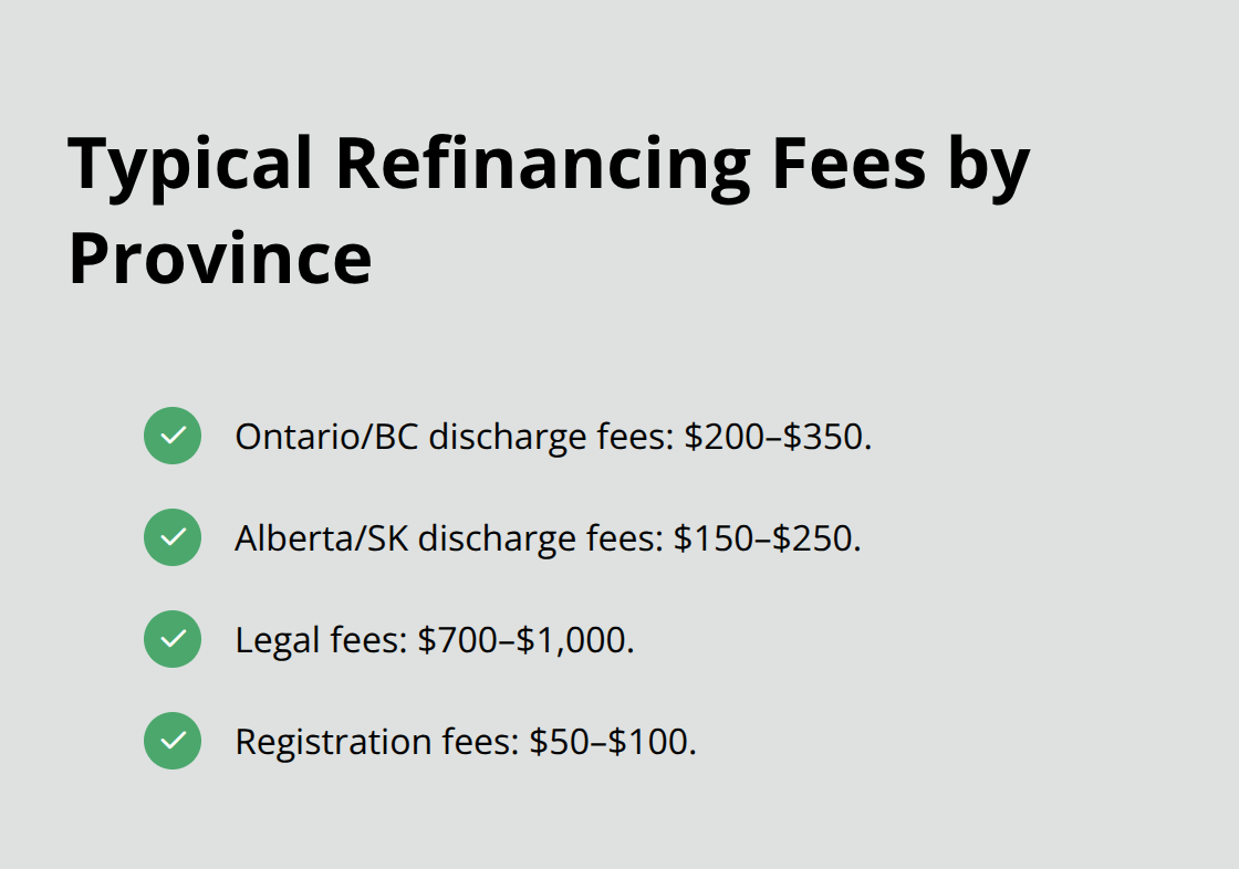 Snapshot of common Canadian refinancing costs by province and fee type. - refinance mortgage canada