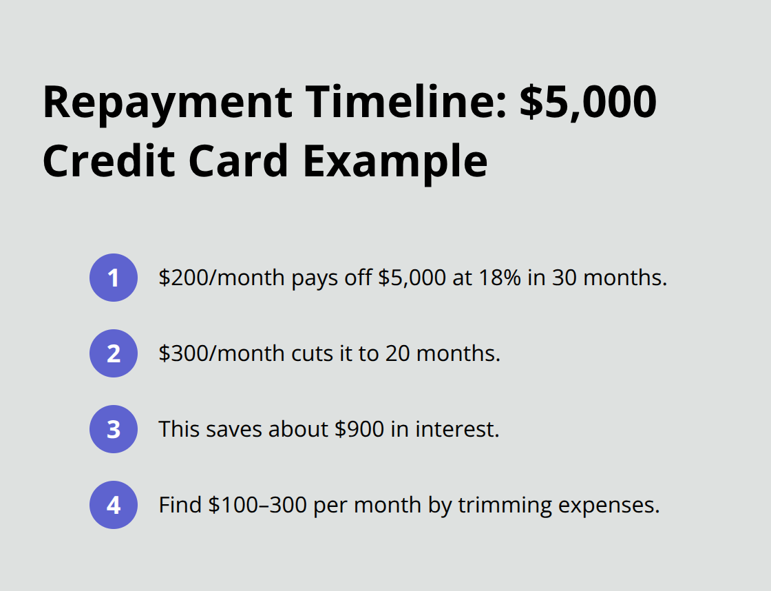 How different monthly payments change payoff time and interest - Debt advice Canada free