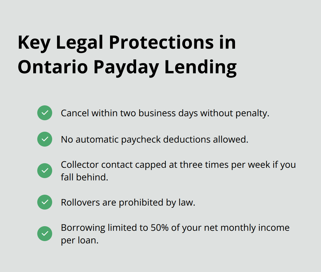 Checklist of borrower protections for payday loans in Ontario