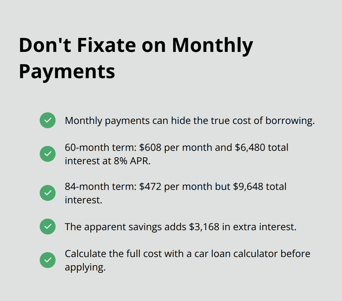 Key takeaways on monthly payments versus total borrowing cost.