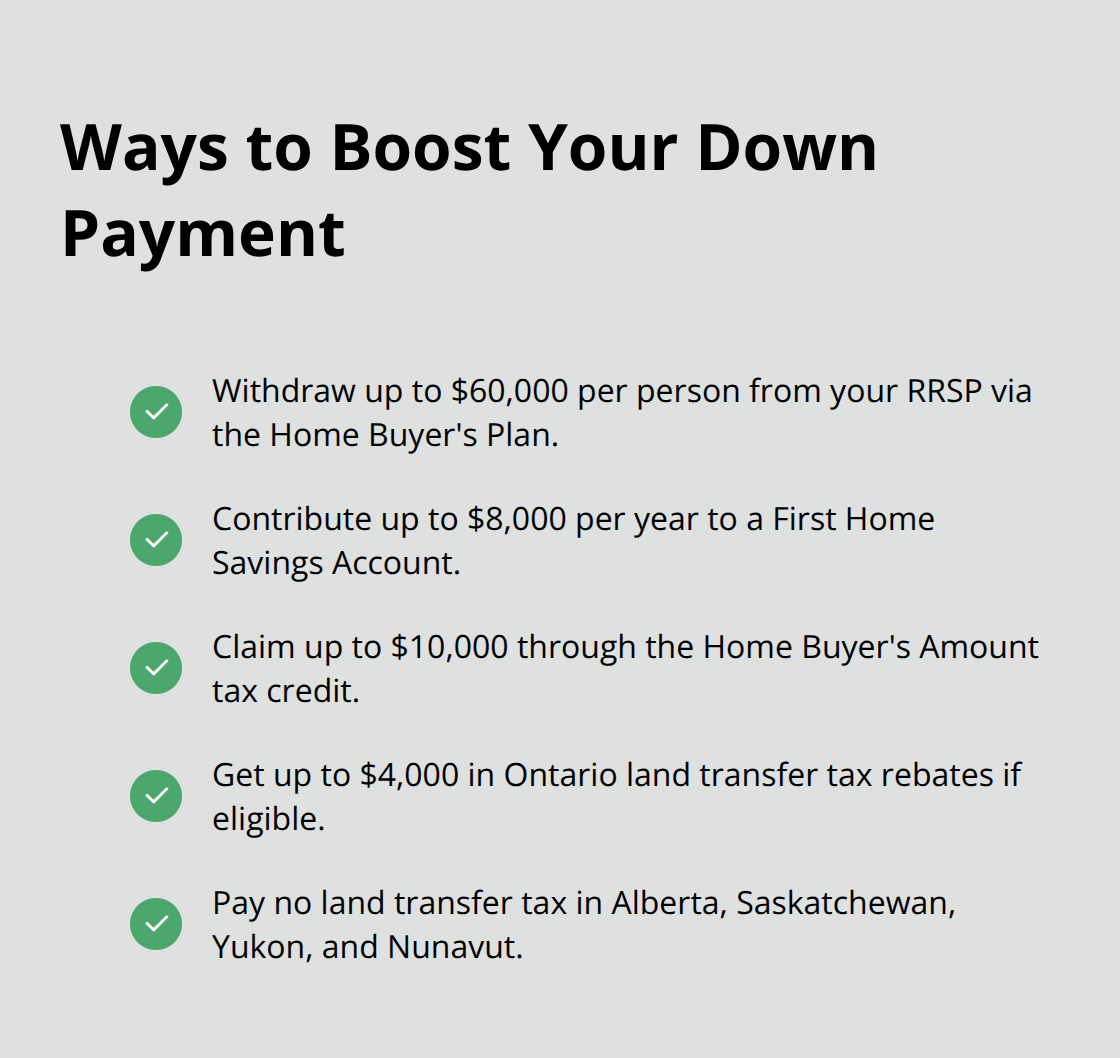 Checklist of programs and rebates that can increase a first-time buyers down payment in Canada.