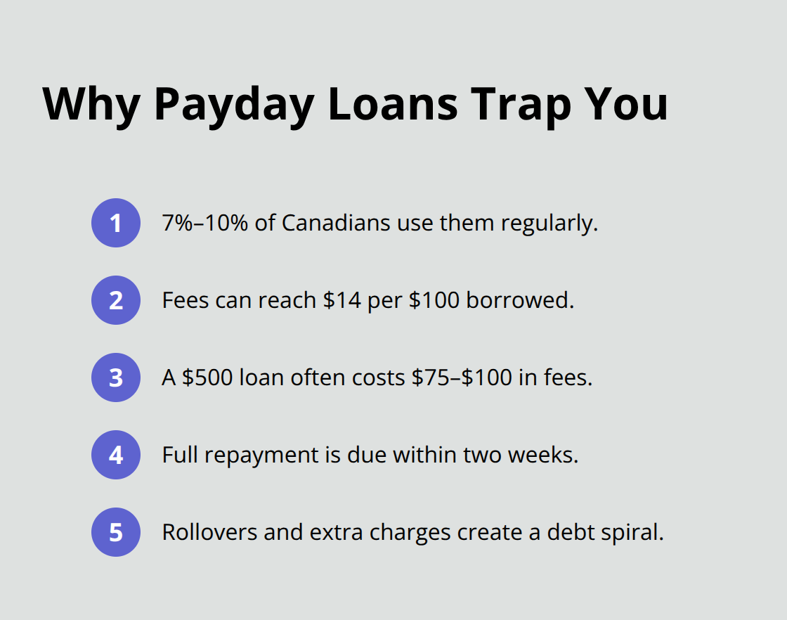 Compact list of reasons payday loans are risky and expensive - instant personal loans Canada