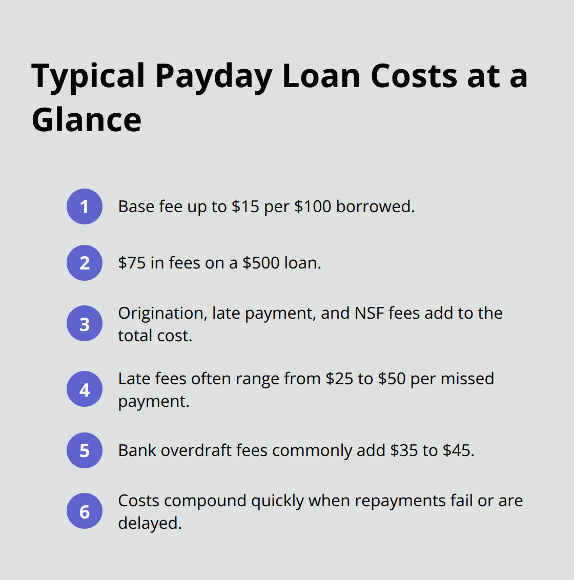 Key payday loan costs including base fees and common penalties - payday loans Canada guide