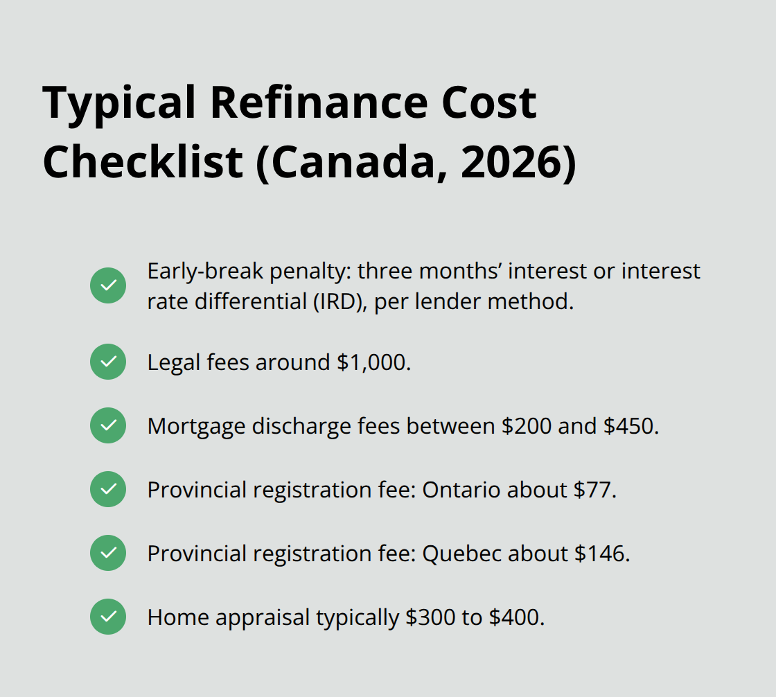 Checklist of common Canadian refinance costs and penalties to consider before calculating your break-even point.